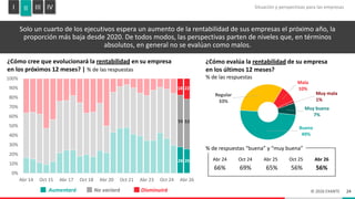 Encuesta de Expectativas EXANTE | Relevamiento Abril 2026 | PDF