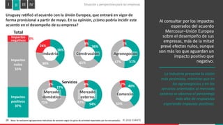 Encuesta de Expectativas EXANTE | Relevamiento Abril 2026 | PDF