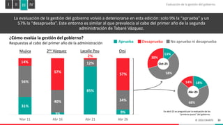 Encuesta de Expectativas EXANTE | Relevamiento Abril 2026 | PDF