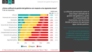 Encuesta de Expectativas EXANTE | Relevamiento Abril 2026 | PDF