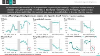 Encuesta de Expectativas EXANTE | Relevamiento Abril 2026 | PDF