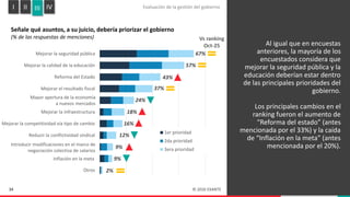 Encuesta de Expectativas EXANTE | Relevamiento Abril 2026 | PDF