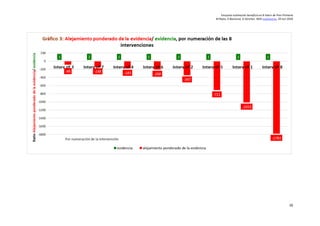 Encuesta estimación beneficio en 8 Interv de Prev Primaria
M Rejas, A Bacaicoa, G Sánchez. Web evalmed.es, 20-oct-2020
16
 