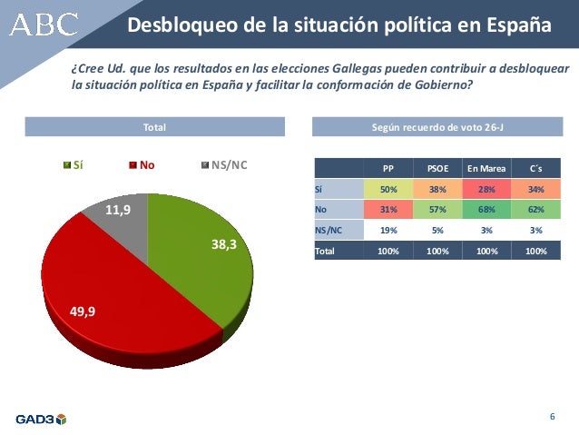 elecciones en españa