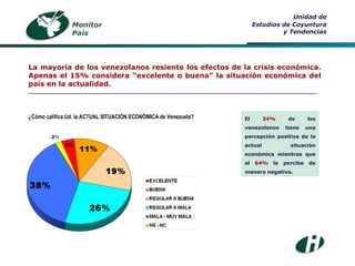 ¿Cómo califica Ud. la ACTUAL SITUACIÓN ECONÓMICA de Venezuela? Monitor País Unidad de Estudios de Coyuntura y Tendencias La mayoría de los venezolanos resiente los efectos de la crisis económica. Apenas el 15% considera “excelente o buena” la situación económica del país en la actualidad. ___________________________________________________________________________ El  34%  de los venezolanos tiene una percepción positiva de la actual situación económica mientras que el  64%  la percibe de manera negativa. 