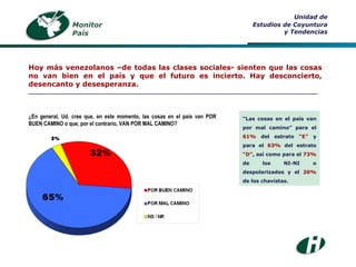¿En general, Ud. cree que, en este momento, las cosas en el país van POR BUEN CAMINO o que, por el contrario, VAN POR MAL CAMINO? Monitor País Unidad de Estudios de Coyuntura y Tendencias Hoy más venezolanos –de todas las clases sociales- sienten que las cosas no van bien en el país y que el futuro es incierto. Hay desconcierto, desencanto y desesperanza. ___________________________________________________________________________ “ Las cosas en el país van por mal camino” para el  61%  del estrato  “E”  y para el  63%  del estrato  “D” , así como para el  73%  de los NI-NI o despolarizados y el  26%  de los chavistas. 