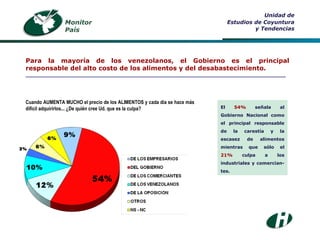 Cuando AUMENTA MUCHO el precio de los ALIMENTOS y cada día se hace más difícil adquirirlos... ¿De quién cree Ud. que es la culpa? Monitor País Unidad de Estudios de Coyuntura y Tendencias Para la mayoría de los venezolanos, el Gobierno es el principal responsable del alto costo de los alimentos y del desabastecimiento. ___________________________________________________________________________ El  54%  señala al Gobierno Nacional como el principal responsable de la carestía y la escasez de alimentos mientras que sólo el  21%  culpa a los industriales y comercian-tes. 