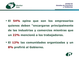 Monitor País Unidad de Estudios de Coyuntura y Tendencias El  54%  opina que son los empresarios quienes deben “encargarse principalmente de las industrias y comercios mientras que un  22%  mencionó a los trabajadores. El  12%  las comunidades organizadas y un  8%  prefirió al Gobierno. 