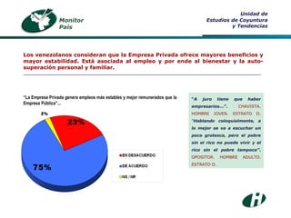 “ La Empresa Privada genera empleos más estables y mejor remunerados que la Empresa Pública”... Monitor País Unidad de Estudios de Coyuntura y Tendencias Los venezolanos consideran que la Empresa Privada ofrece mayores beneficios y mayor estabilidad. Está asociada al empleo y por ende al bienestar y la auto-superación personal y familiar. ___________________________________________________________________________________ “ A juro tiene que haber empresarios ...”.  CHAVISTA. HOMBRE JOVEN. ESTRATO D.  “ Hablando coloquialmente, a lo mejor se va a escuchar un poco grotesco, pero el pobre sin el rico no puede vivir y el rico sin el pobre tampoco” .  OPOSITOR. HOMBRE ADULTO. ESTRATO D. 
