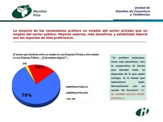 Si tuviera que decidirse entre un empleo en una Empresa Privada y otro empleo en una Empresa Pública... ¿Cuál empleo elegiría?”... Monitor País Unidad de Estudios de Coyuntura y Tendencias La mayoría de los venezolanos prefiere un empleo del sector privado que un empleo del sector público. Mejores salarios, más beneficios y estabilidad laboral son los soportes de esta preferencia. ___________________________________________________________________________________ “ Yo prefiero empresas, tiene más beneficios. Con la cooperativa tú tienes que atender todo, tú dependes de lo que están contigo, te lo tienes que administrar todo. Normalmente eso no ayuda. No funciona”.  NI-NI. HOMBRE ADULTO JOVEN. ESTRATO D. 