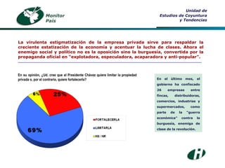 En su opinión, ¿Ud. cree que el Presidente Chávez quiere limitar la propiedad privada o, por el contrario, quiere fortalecerla? Monitor País Unidad de Estudios de Coyuntura y Tendencias La virulenta estigmatización de la empresa privada sirve para respaldar la creciente estatización de la economía y acentuar la lucha de clases. Ahora el enemigo social y político no es la oposición sino la burguesía, convertida por la propaganda oficial en “explotadora, especuladora, acaparadora y anti-popular”. ___________________________________________________________________________________ En el último mes, el gobierno ha confiscado 26 empresas entre fincas, distribuidoras, comercios, industrias y supermercados, como parte de la “guerra económica” contra la burguesía, enemiga de clase de la revolución. 