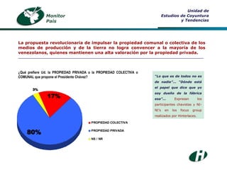 ¿Qué prefiere Ud. la PROPIEDAD PRIVADA o la PROPIEDAD COLECTIVA o COMUNAL que propone el Presidente Chávez? Monitor País Unidad de Estudios de Coyuntura y Tendencias La propuesta revolucionaria de impulsar la propiedad comunal o colectiva de los medios de producción y de la tierra no logra convencer a la mayoría de los venezolanos, quienes mantienen una alta valoración por la propiedad privada. ___________________________________________________________________________________ “ Lo que es de todos no es de nadie”... “Dónde está el papel que dice que yo soy dueño de la fábrica esa”...  Expresan los participantes chavistas y NI-NI’s en los focus group realizados por Hinterlaces. 