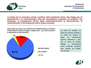 Hay personas que opinan que el Gobierno del Presidente Chávez y la Empresa Privada deberían sentarse a dialogar y trabajar juntos... ¿Ud. está de acuerdo o en desacuerdo con esta afirmación? Monitor País Unidad de Estudios de Coyuntura y Tendencias La etapa de la revancha social y política está quedando atrás. Hay fatiga por la polarización y la confrontación. Hoy los venezolanos rechazan el conflicto. Sin embargo, la propaganda oficial agita sistemáticamente la desconfianza, el resentimiento y los prejuicios entre clases sociales.  ___________________________________________________________________________________ En todos los estados, en todos los estratos sociales y en todos los grupos de edad, los venezolanos quieren soluciones y apo-yan un clima de unidad, diálogo y convergencia como condición necesaria para resolver los proble-mas del país. 