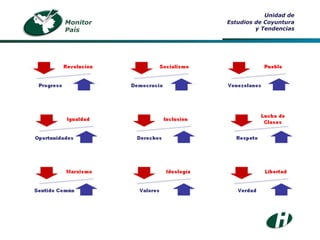 Monitor País Unidad de Estudios de Coyuntura y Tendencias 