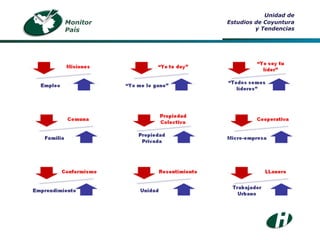Monitor País Unidad de Estudios de Coyuntura y Tendencias 
