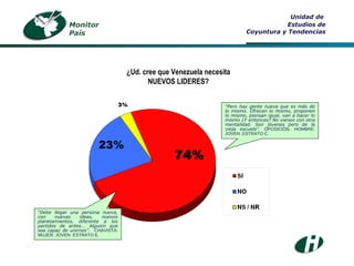 Unidad de  Estudios de Coyuntura y Tendencias ¿Ud. cree que Venezuela necesita NUEVOS LIDERES? “ Debe llegar una persona nueva, con nuevas ideas, nuevos planteamientos, diferente a los partidos de antes... Alguien que sea capaz de unirnos”.  CHAVISTA. MUJER. JOVEN. ESTRATO E.  “ Pero hay gente nueva que es más de lo mismo. Ofrecen lo mismo, proponen lo mismo, piensan igual, van a hacer lo mismo ¿Y entonces? No vienen con otra mentalidad. Son jóvenes pero de la vieja escuela”.  OPOSICIÓN. HOMBRE. JOVEN. ESTRATO C. Monitor País 