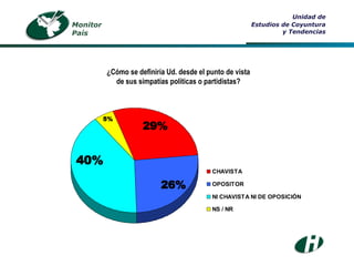 ¿Cómo se definiría Ud. desde el punto de vista de sus simpatías políticas o partidistas? Monitor País Unidad de Estudios de Coyuntura y Tendencias 