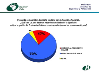 Unidad de  Estudios de Coyuntura y Tendencias Pensando en la venidera Campaña Electoral para la Asamblea Nacional... ¿Qué cree Ud. que deberían hacer los candidatos de la oposición: criticar la gestión del Presidente Chávez o proponer soluciones a los problemas del país? Monitor País 