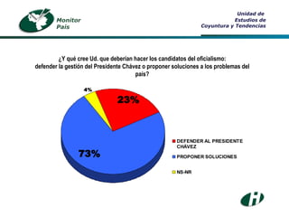 Unidad de  Estudios de Coyuntura y Tendencias ¿Y qué cree Ud. que deberían hacer los candidatos del oficialismo: defender la gestión del Presidente Chávez o proponer soluciones a los problemas del país? Monitor País 