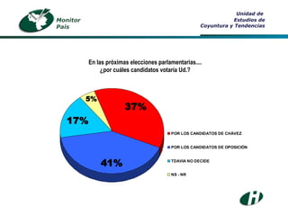 Unidad de  Estudios de Coyuntura y Tendencias En las próximas elecciones parlamentarias.... ¿por cuáles candidatos votaría Ud.? Monitor País 