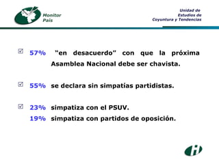 57%  “en desacuerdo” con que la próxima Asamblea Nacional debe ser chavista. 55%  se declara sin simpatías partidistas. 23% simpatiza con el PSUV. 19%  simpatiza con partidos de oposición.    Unidad de  Estudios de Coyuntura y Tendencias Monitor País 