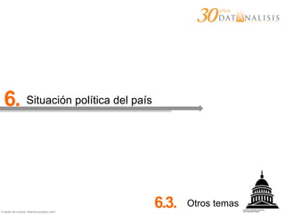 Fuente de íconos: thenounproject.com
6. Situación política del país
6.3. Otros temas
 
