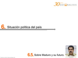 Fuente de íconos: thenounproject.com
6. Situación política del país
6.5.Sobre Maduro y su futuro.
 