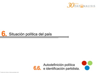 Fuente de íconos: thenounproject.com
6. Situación política del país
6.6.
Autodefinición política
e identificación partidista.
 
