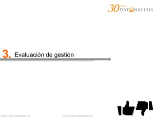 3. Evaluación de gestión
Fuente de íconos: thenounproject.com Fuente de íconos: thenounproject.com
 