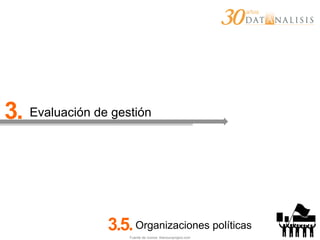 3.5.Organizaciones políticas
3. Evaluación de gestión
Fuente de íconos: thenounproject.com
 