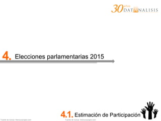 Fuente de íconos: thenounproject.com
4. Elecciones parlamentarias 2015
4.1.Estimación de Participación
Fuente de íconos: thenounproject.com
 