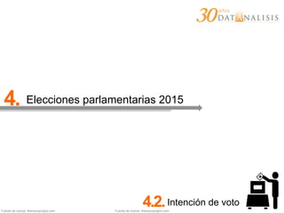 Fuente de íconos: thenounproject.com
4. Elecciones parlamentarias 2015
4.2.Intención de voto
Fuente de íconos: thenounproject.com
 