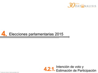Fuente de íconos: thenounproject.com
4. Elecciones parlamentarias 2015
4.2.1.
Intención de voto y
Estimación de Participación
 