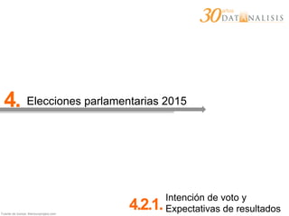 Fuente de íconos: thenounproject.com
4. Elecciones parlamentarias 2015
4.2.1.
Intención de voto y
Expectativas de resultados
 