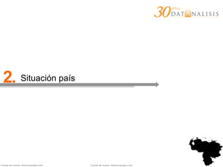 2. Situación país
Fuente de íconos: thenounproject.com Fuente de íconos: thenounproject.com
 