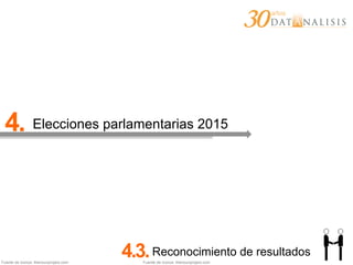 Fuente de íconos: thenounproject.com
4. Elecciones parlamentarias 2015
4.3.Reconocimiento de resultados
Fuente de íconos: thenounproject.com
 