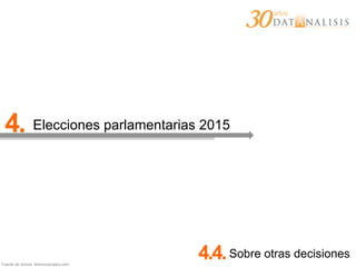 Fuente de íconos: thenounproject.com
4. Elecciones parlamentarias 2015
4.4.Sobre otras decisiones
 