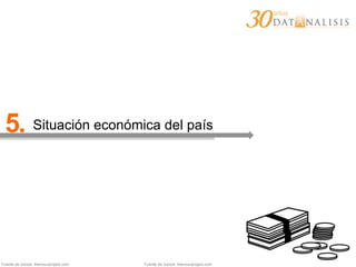Fuente de íconos: thenounproject.com
5. Situación económica del país
Fuente de íconos: thenounproject.com
 