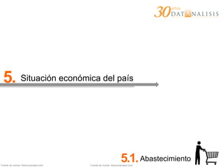 Fuente de íconos: thenounproject.com
5. Situación económica del país
5.1.Abastecimiento
Fuente de íconos: thenounproject.com
 