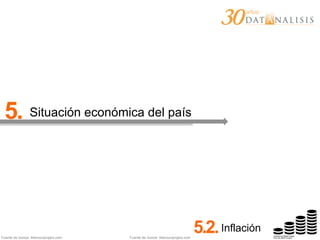 Fuente de íconos: thenounproject.com
5. Situación económica del país
5.2.Inflación
Fuente de íconos: thenounproject.com
 