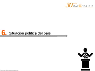 Fuente de íconos: thenounproject.com
6. Situación política del país
 