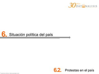 Fuente de íconos: thenounproject.com
6. Situación política del país
6.2. Protestas en el país
 