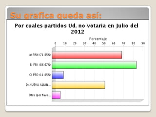 Su grafica queda así:
 