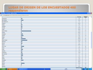 LUGAR DE ORIGEN DE LOS ENCUESTADOS 400
respondieron
 