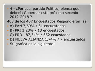  4 - ¿Por cual partido Político, piensa que
  debería Gobernar este próximo sexenio
  2012-2018 ?
403 de los 407 Encuestados Respondieron así.
 A) PAN 7,69% / 31 encuestados
 B) PRI 3,23% / 13 encuestados
 C) PRD 87,34% / 352 ecuestados
 D) NUEVA ALIANZA 1,74% / 7 encuestados
 Su grafica es la siguiente:
 