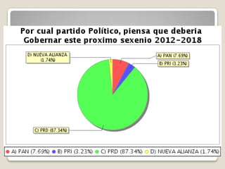 Grafico de Resultados de la Pregunta # 4
 