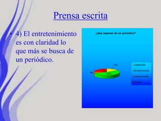 Prensa escrita
• 4) El entretenimiento
es con claridad lo
que más se busca de
un periódico.
15%
54%8%
23%
¿Qué esperan de un períodico?
Objetividad
Entretenimiento
Intencionalidad
Cultura
 