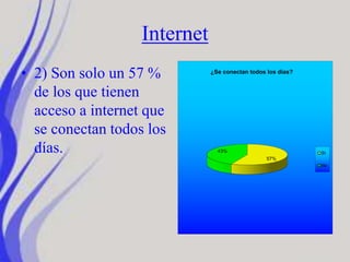 Internet
• 2) Son solo un 57 %
de los que tienen
acceso a internet que
se conectan todos los
días.
57%
43%
¿Se conectan todos los días?
Sí
No
 