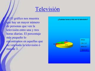 Televisión
• 1) El gráfico nos muestra
que hay un mayor número
de personas que ven la
televisión entre una y tres
horas diarias. El porcentaje
más pequeño lo
encontramos en aquellas que
no ven nada la televisión ó
mas de 3.
8%
61%
9%
22%
¿Cuántas horas al día ven la televisión?
Nada
De 1 a 3
Mas de 3
Menos de 1
 