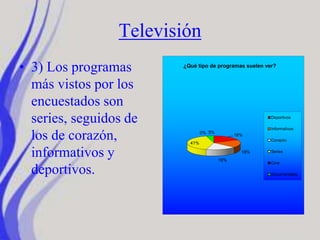 Televisión
• 3) Los programas
más vistos por los
encuestados son
series, seguidos de
los de corazón,
informativos y
deportivos.
18%
18%
18%
41%
0% 5%
¿Qué tipo de programas suelen ver?
Deportivos
Informativos
Corazón
Series
Cine
Documentales
 